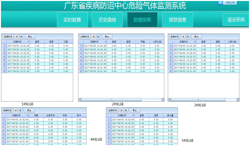 危險氣體監測系統