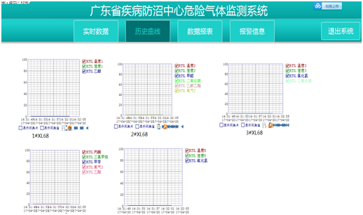 危險氣體監測系統