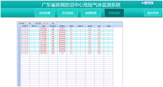 危險氣體監測系統