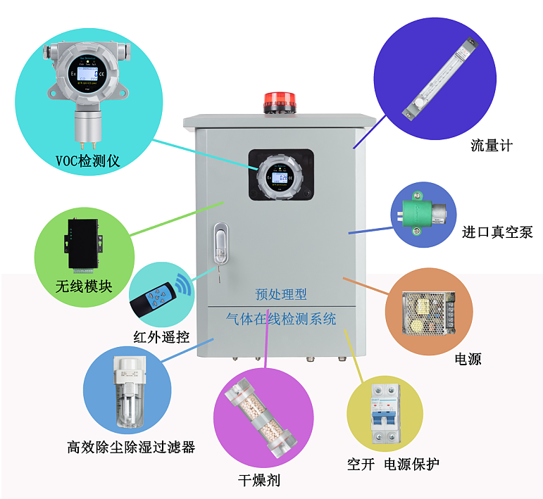 預處理型VOC氣體檢測系統(tǒng)