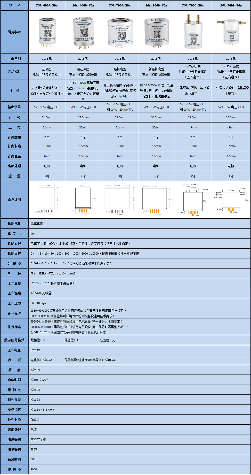 煙氣模組參數(shù).jpg