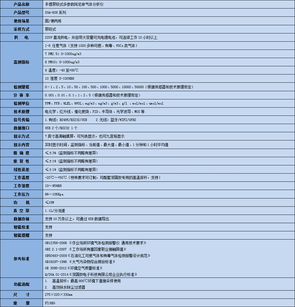 手提式阿尼林氣體分析儀技術參數表