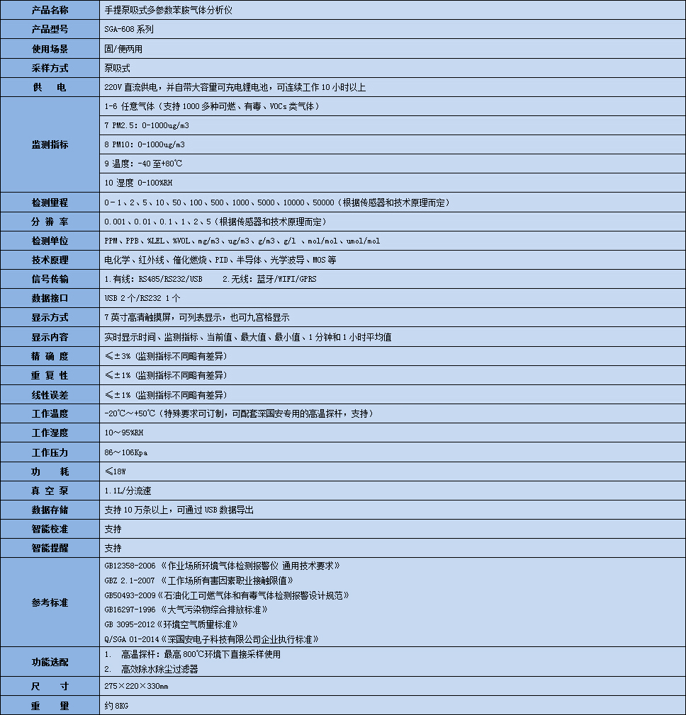 手提式多參數苯胺氣體分析儀技術參數表