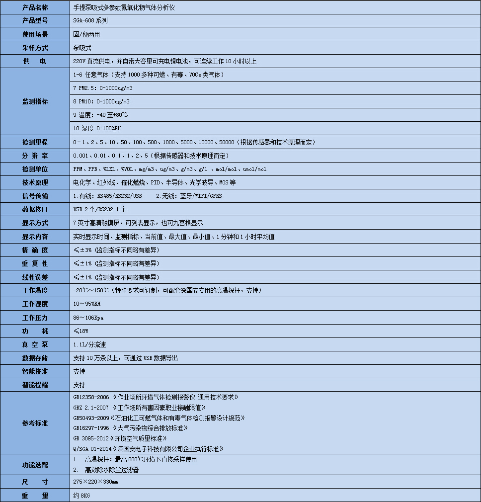 手提式氮苯氣體分析儀技術(shù)參數(shù)表