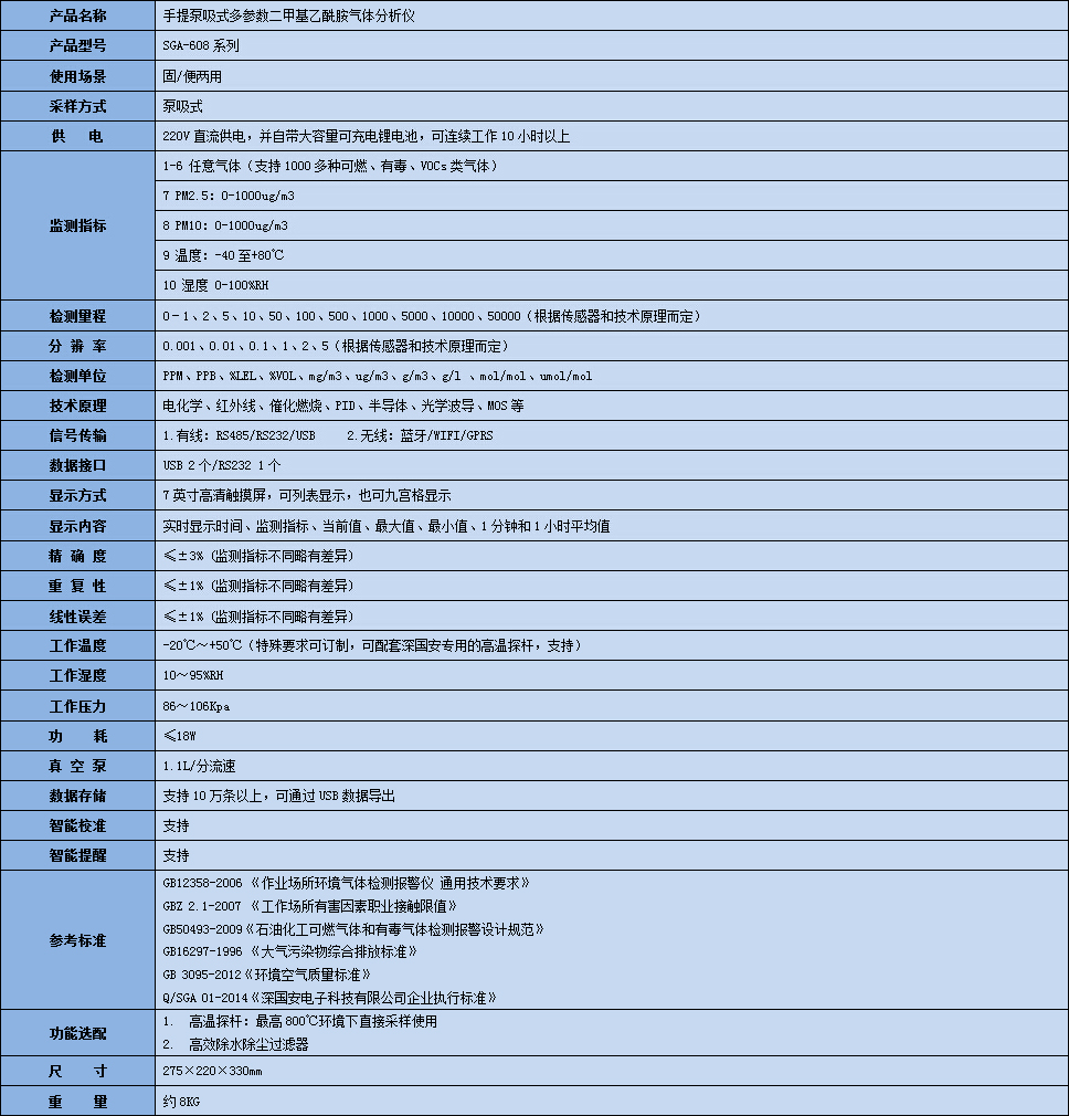 手提式二甲基乙酰胺氣體分析儀技術(shù)參數(shù)表