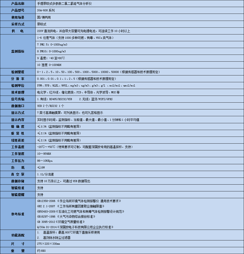 手提式二氯二氫硅氣體分析儀技術參數表