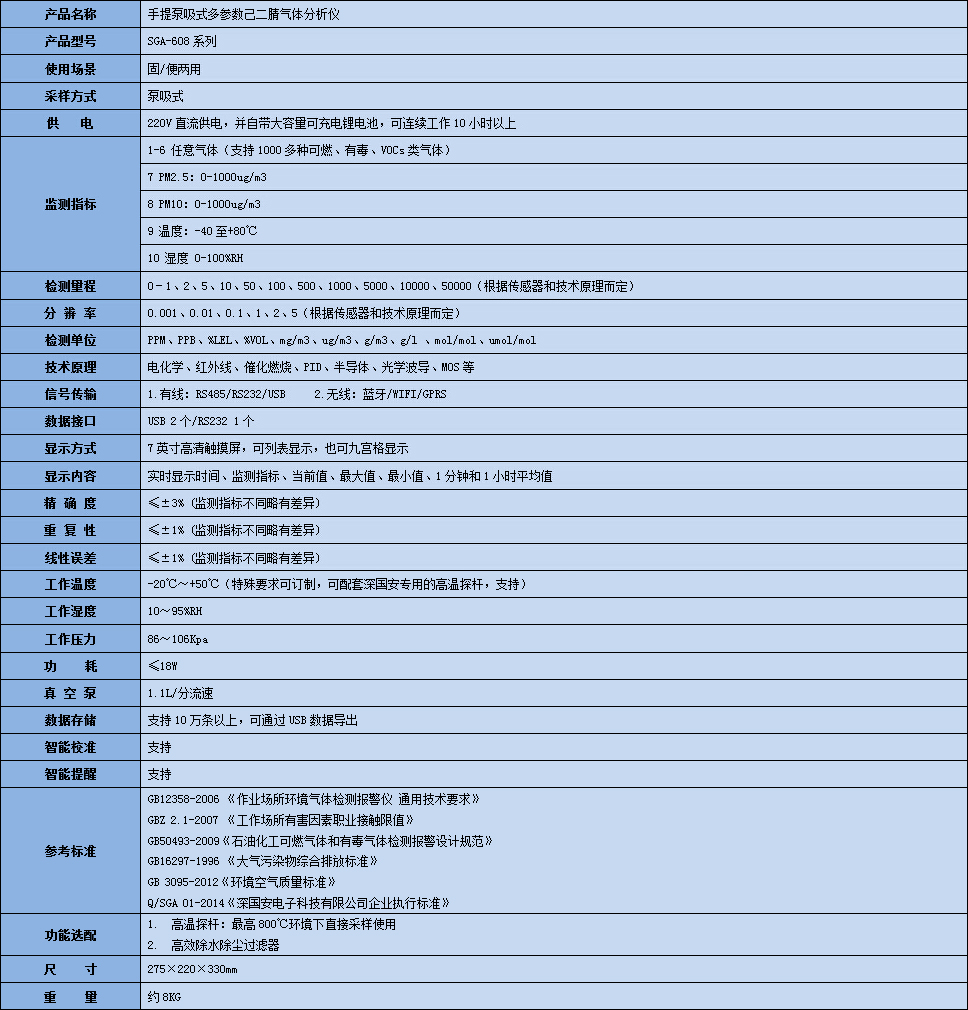 手提式己二腈氣體分析儀技術(shù)參數(shù)表