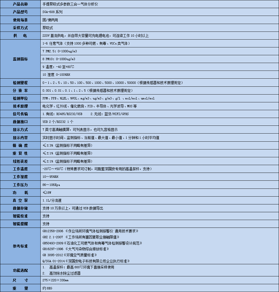 手提式復(fù)合型氣體分析儀技術(shù)參數(shù)表