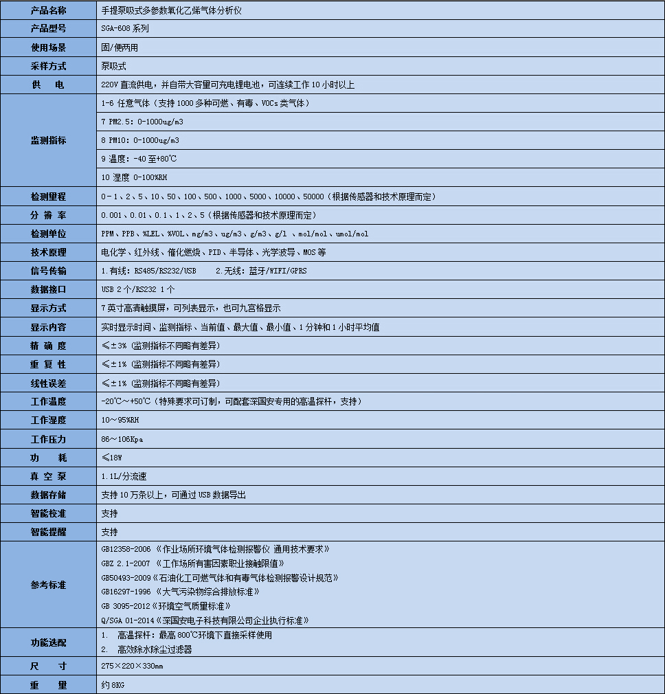 手提式氧化乙烯氣體分析儀技術參數表