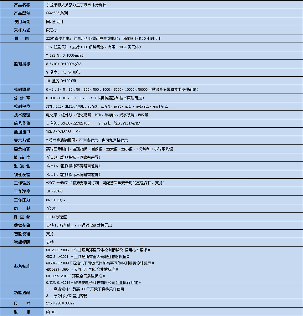 手提式多參數正丁烷氣體分析儀技術參數表