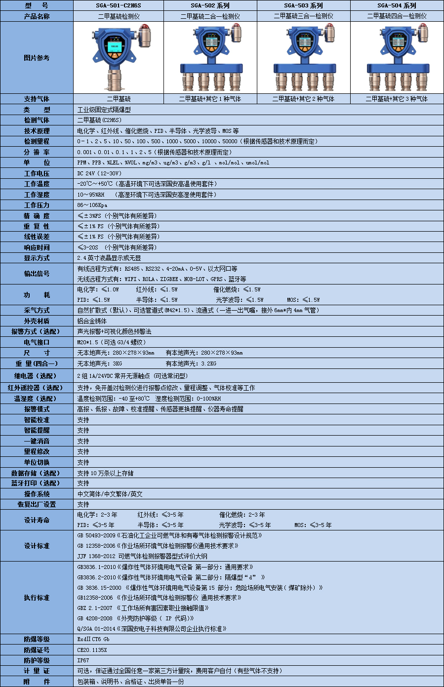 固定式二甲基硫氣體檢測(cè)儀技術(shù)參數(shù)表