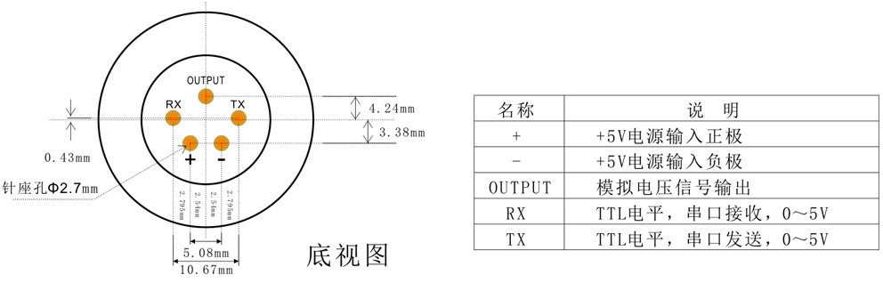 深國安智能氣體傳感器模組0-5V+TTL串口輸出針腳定義