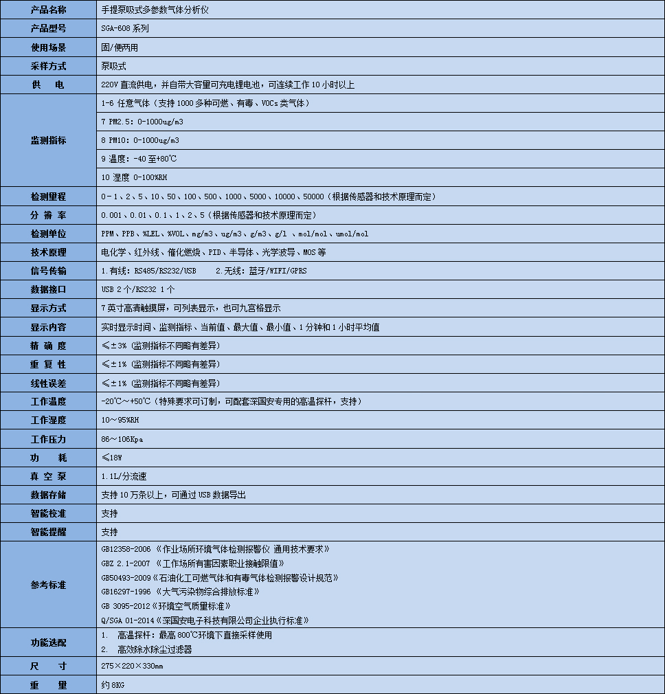 手提式多參數安息香醛氣體分析儀技術參數表