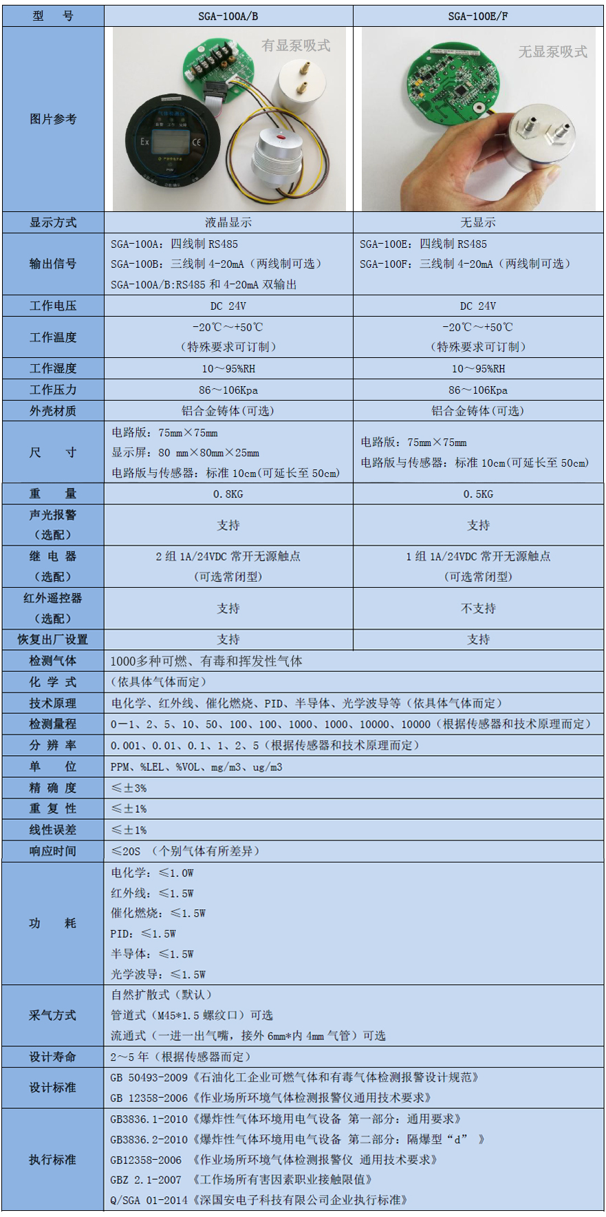 敗脂醛氣體檢測模塊技術參數表