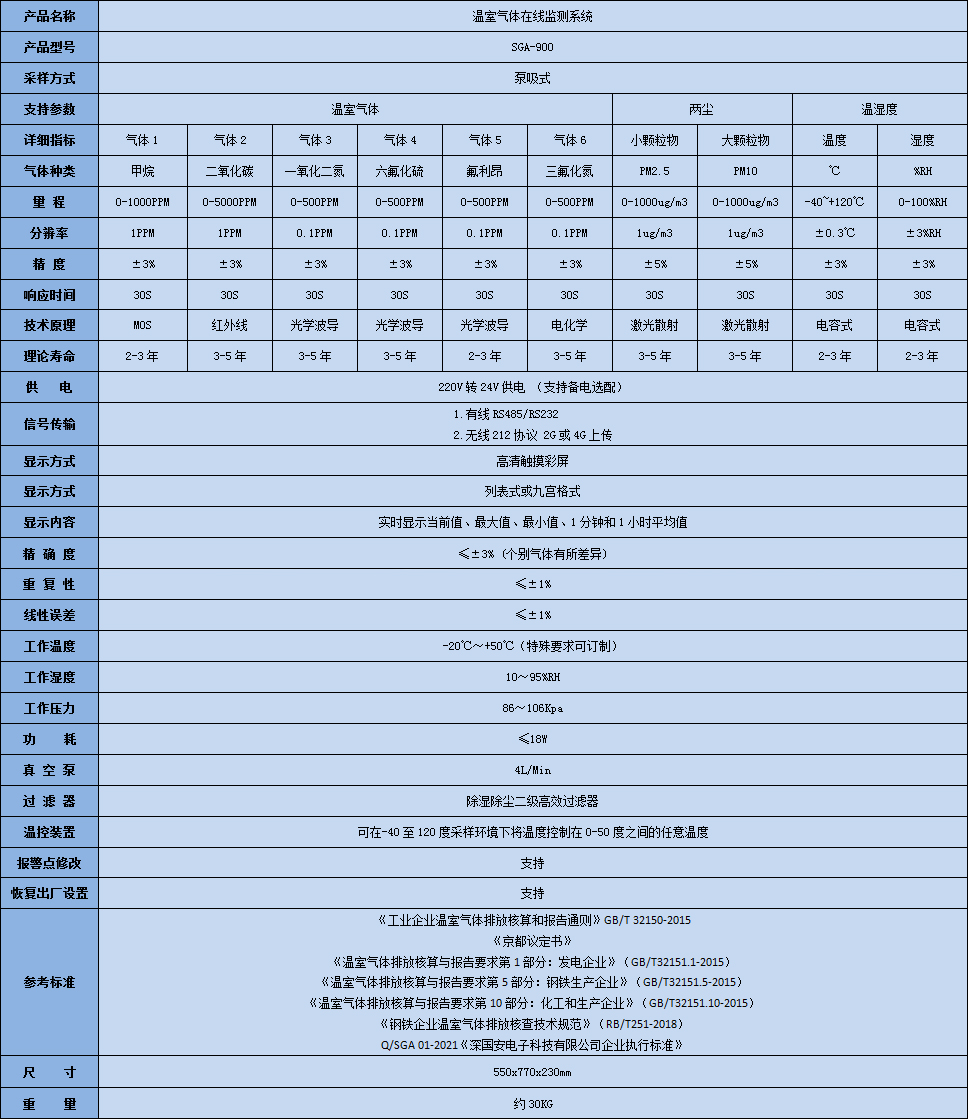 深國安溫室氣體在線監測系統技術參數表