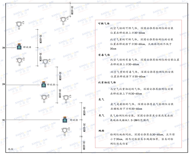 固定式多合一丙烯醛檢測儀安裝示意圖