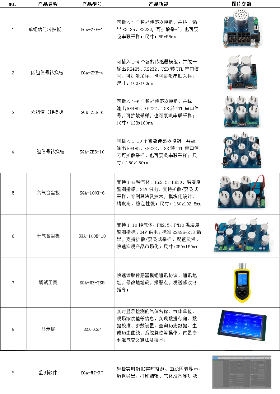 氣體傳感器模組轉換模塊