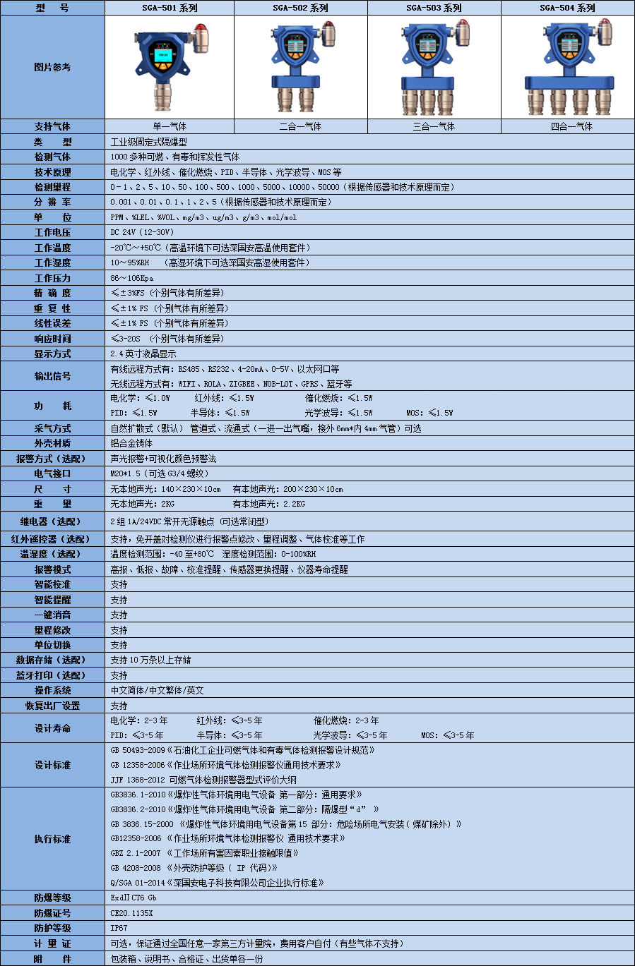 固定式二甲醚檢測(cè)儀技術(shù)參數(shù)表