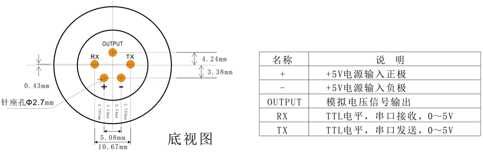 0-5V+TTL串口輸出針腳定義.jpg