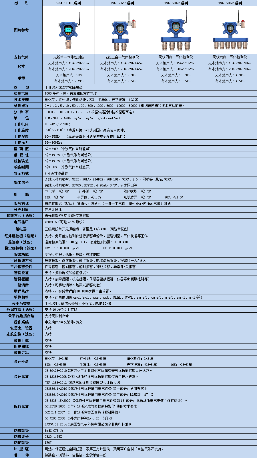 無線二氧化氯氣體檢測儀技術參數表