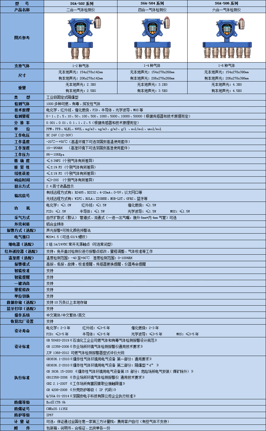 固定式苯胺多合一檢測儀技術(shù)參數(shù)表