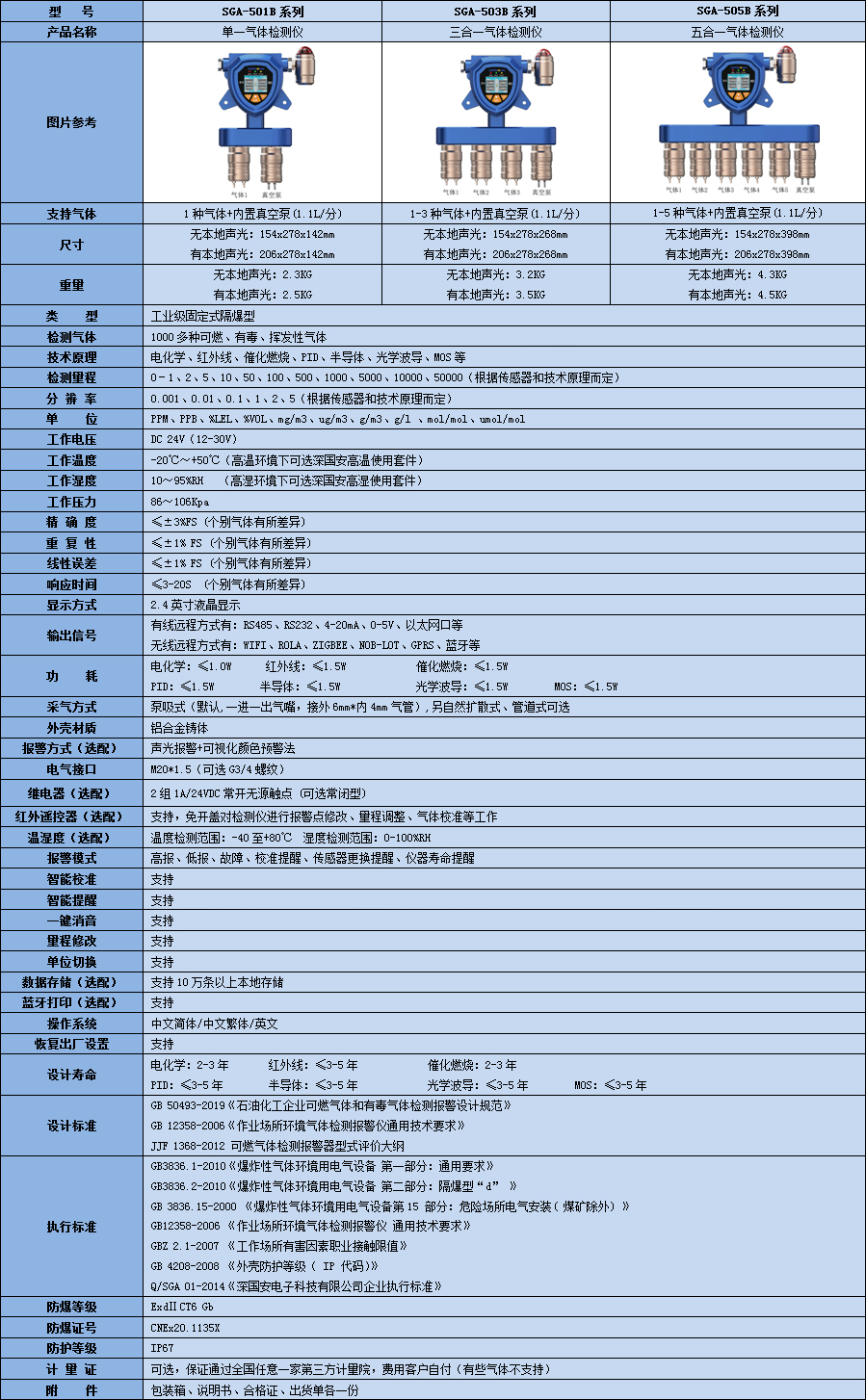 固定一體泵吸式丙醇?xì)怏w檢測儀技術(shù)參數(shù)表