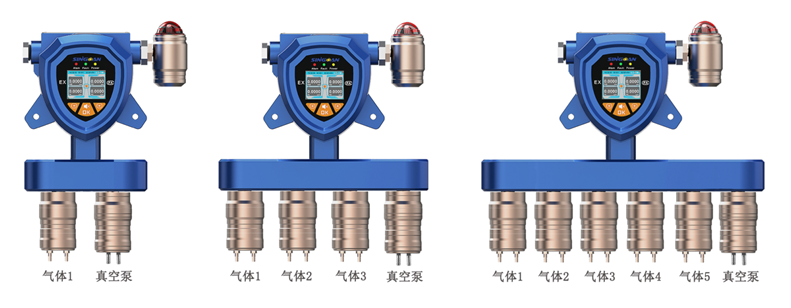 固定一體泵吸式五亞甲基氣體檢測儀