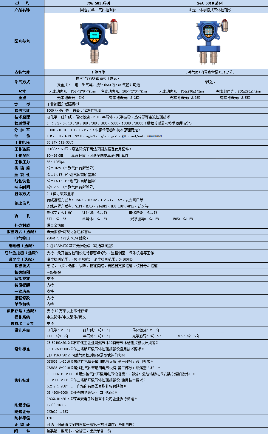 固定式非甲烷總烴檢測(cè)儀技術(shù)參數(shù)表