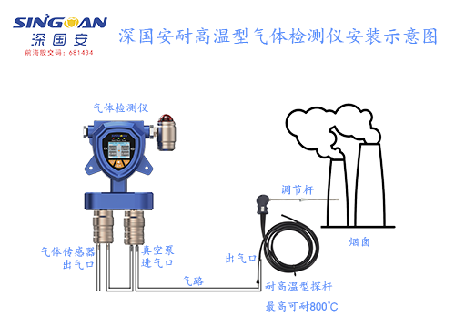 高溫型二甲基硫氣體報(bào)警儀應(yīng)用場(chǎng)景