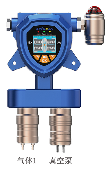 固定一體泵吸式苯甲醛氣體檢測(cè)儀