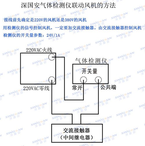 甲醇氣體檢測儀聯動風機參考圖