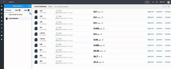 氣體檢測儀物聯網界面