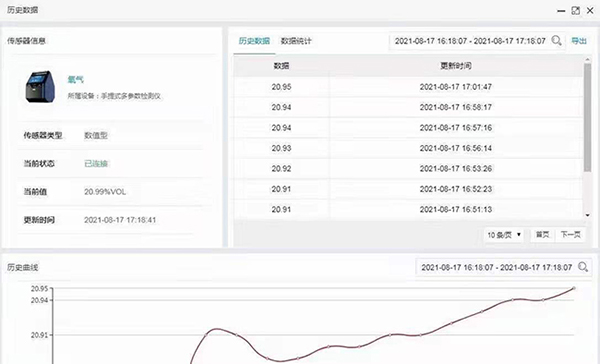 物聯網氣體指標查詢