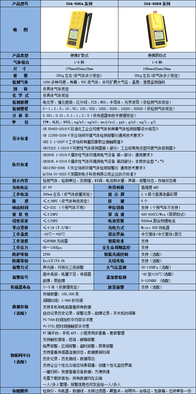 便攜式三合一異丁烯氣體檢測儀技術參數表