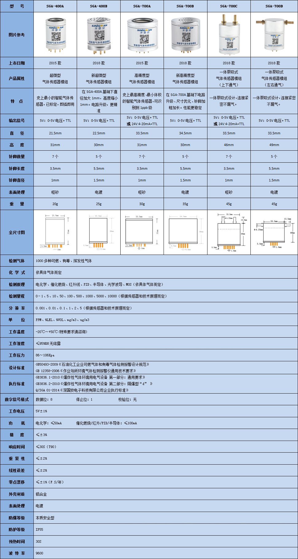 智能型氫氟醚氣體傳感器模組技術參數表