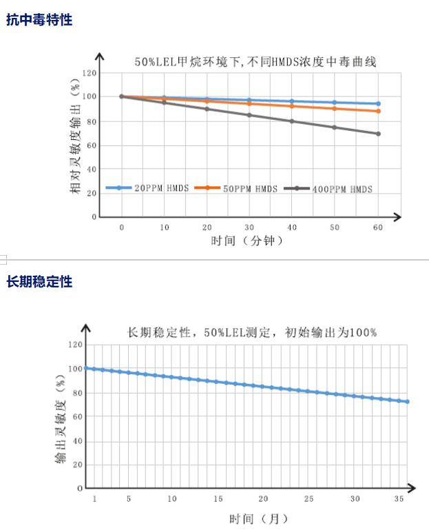 長期穩(wěn)定性