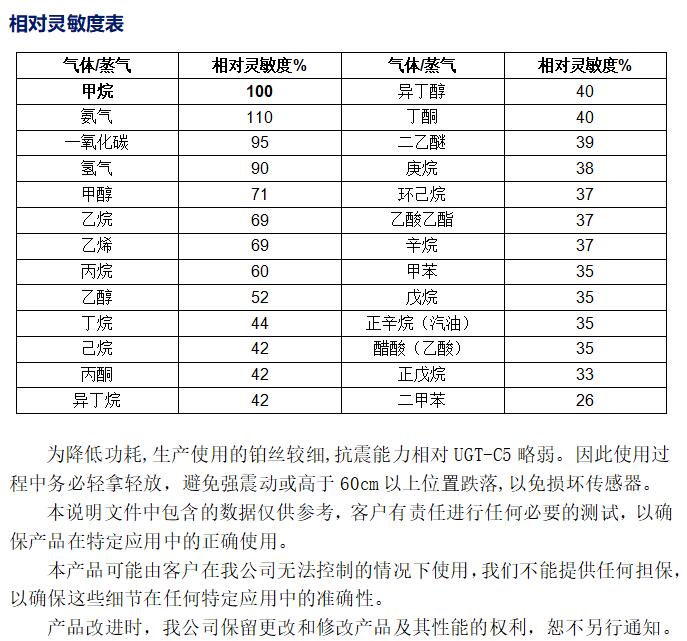 相對(duì)靈敏度表