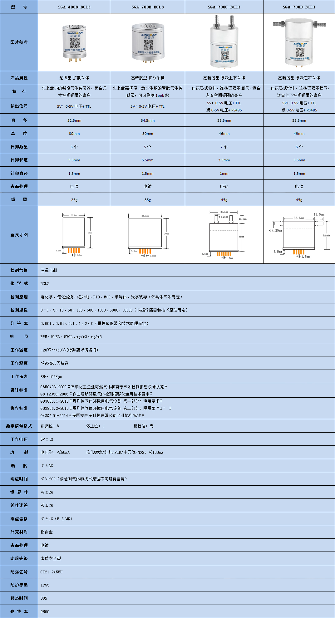 智能型酸性氣體傳感器模組技術參數表